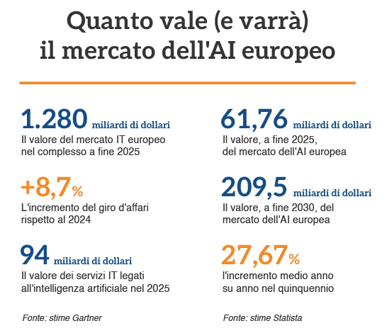 AI Act_Infog 1_valore mercato AI