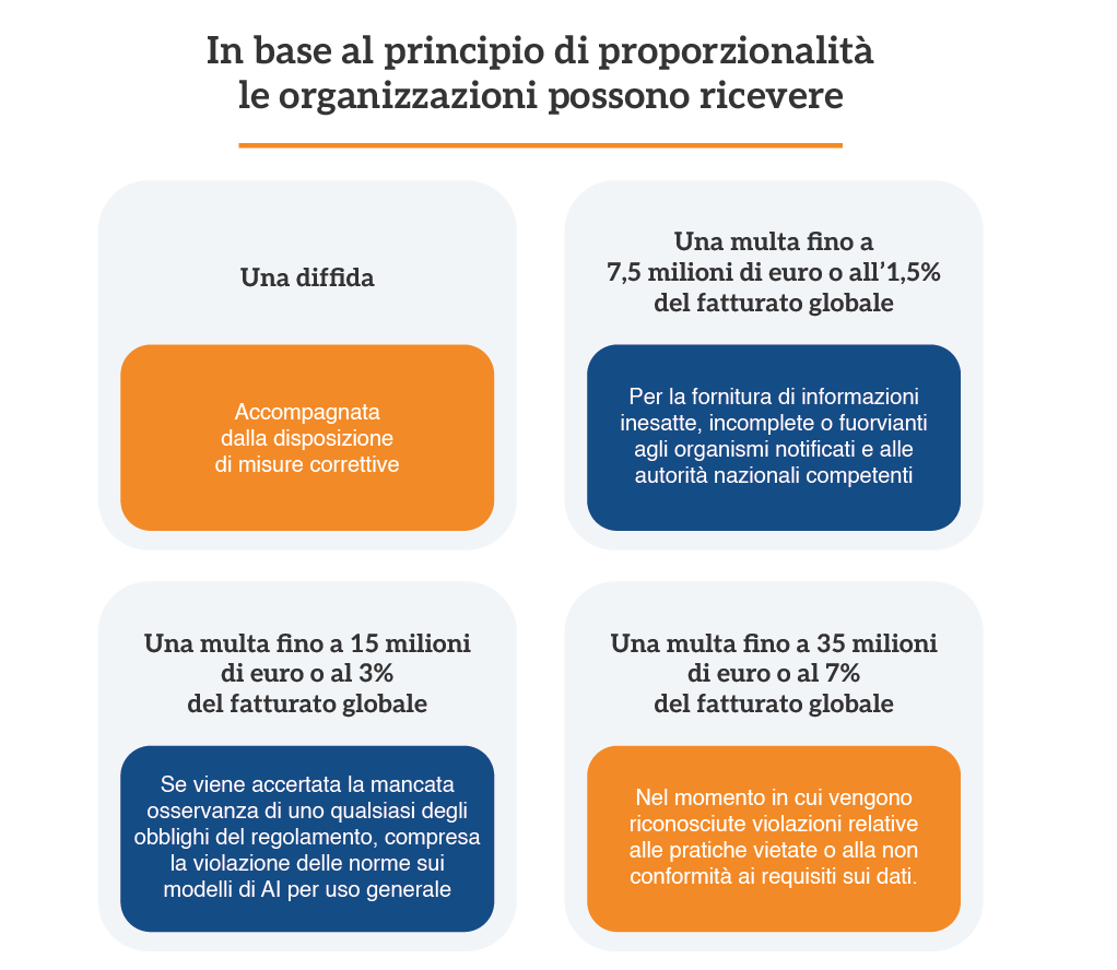 AI Act_Infog 4_principio di proporzionalità