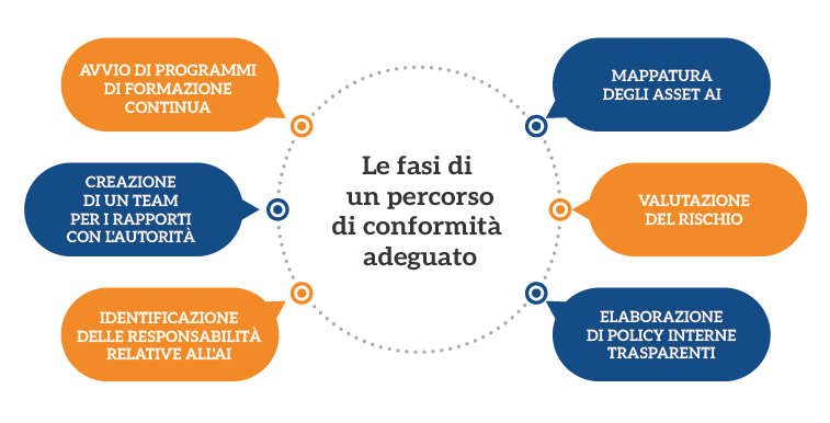 Infog 5_percorso di conformità