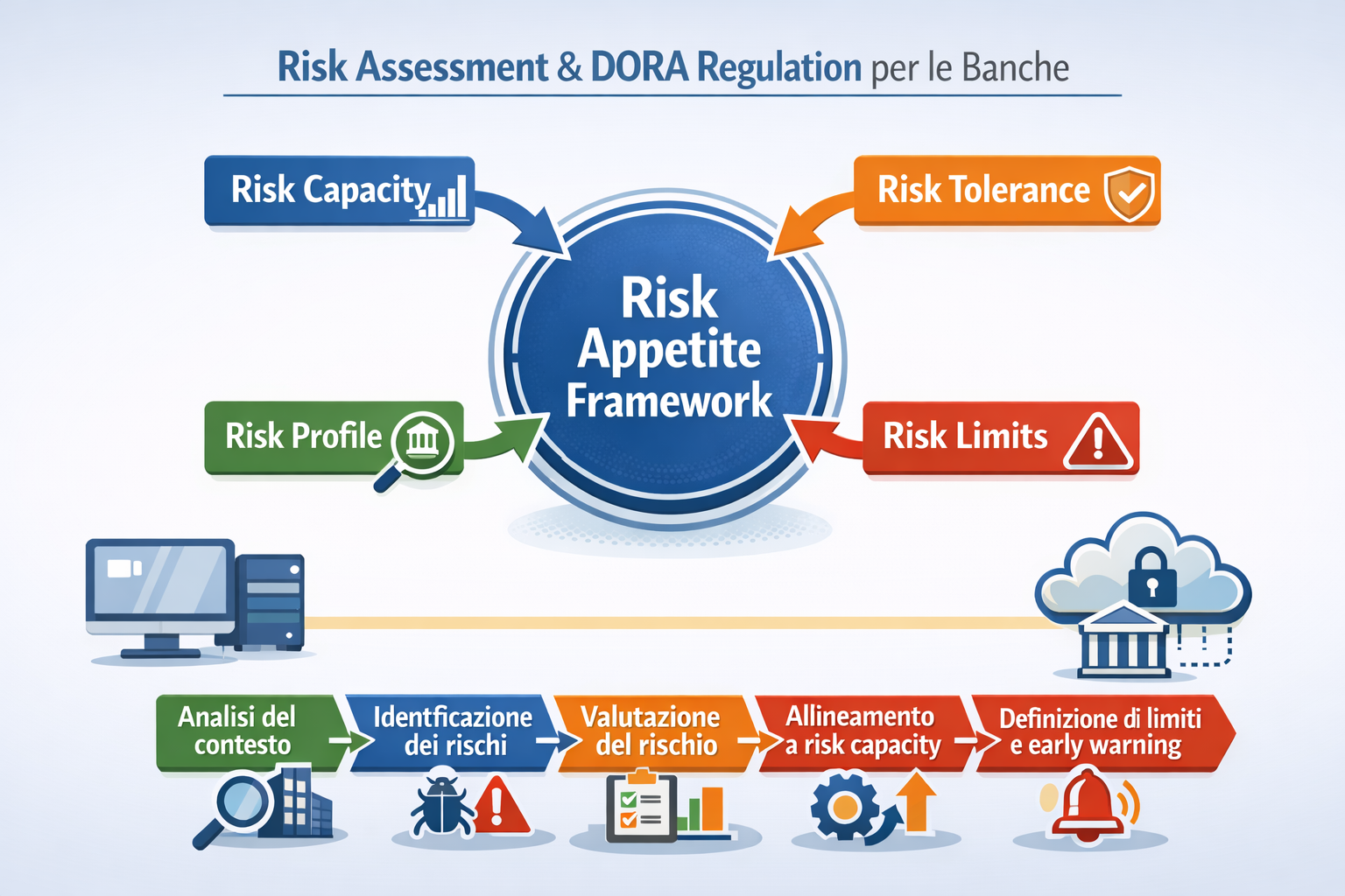 Risk Appetite Framework 
